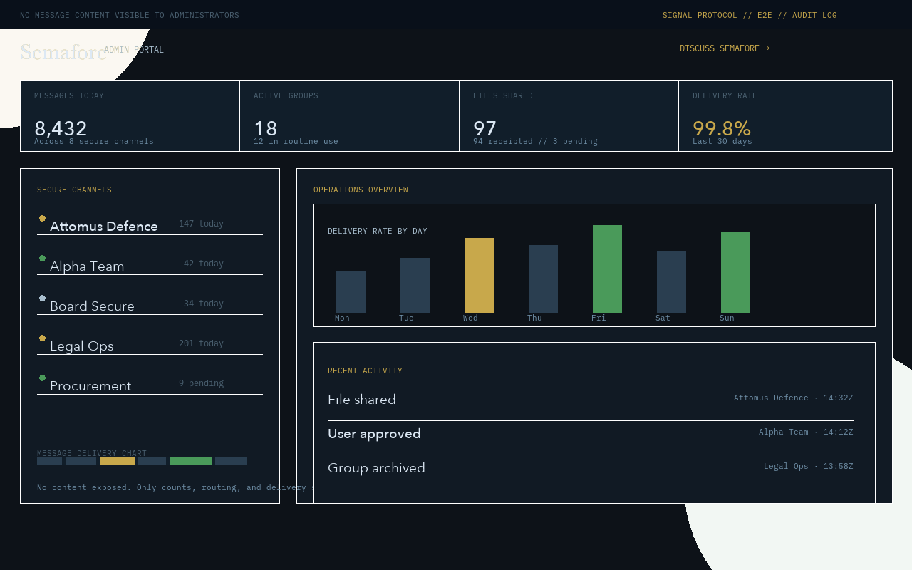 SemaFore admin portal dashboard with activity metrics and no message content